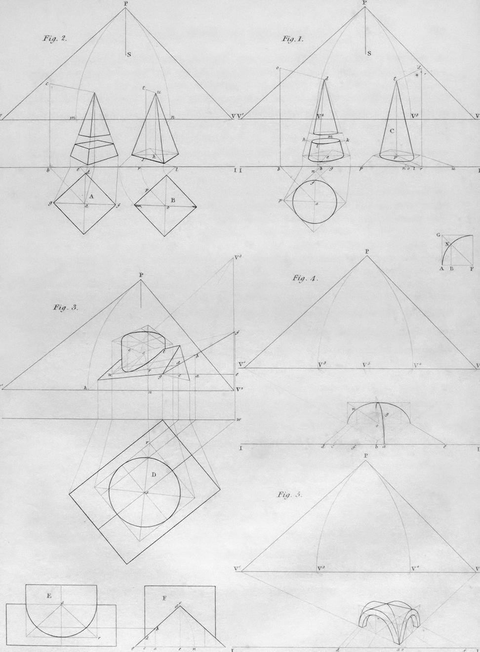 Architecture design process